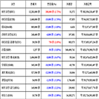 가상화폐,비트코인