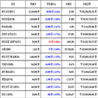 가상화폐,비트코인