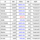 비트코인,가상화폐