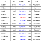 비트코인,가상화폐