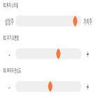 점수,기록,종목,위치,교보증권