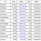 비트코인,가상화폐