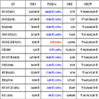 비트코인,가상화폐