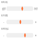 점수,기록,종목,위치,삼화전기