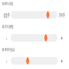 점수,기록,종목,위치,유신