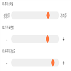 점수,기록,종목,위치