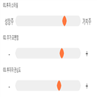 점수,기록,종목,위치,무림