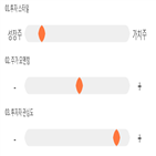 점수,기록,종목,위치,제넥신,상위