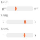 점수,기록,에스피지,종목,위치,상위