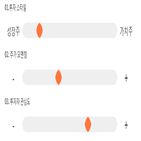 점수,기록,종목,위치,에이씨티,상위