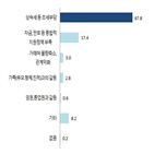 가업승계,중소기업,증여세,가장,상속