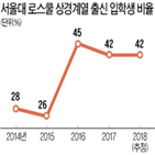 로스쿨,서울대,학생,출신