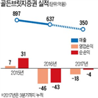 인수,텍셀네트컴,골든브릿지증권,저축은행,유상증자,주식,승인,심사