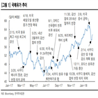 유가,하방경직성,부양,사우디아라비아