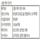 한국콜마,cj헬스케어,제약업계,cj그룹,인수,거래,국내