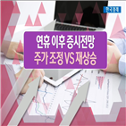 증시,주가,상승