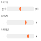 점수,기록,종목,위치,국제약품