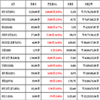 비트코인,가상화폐