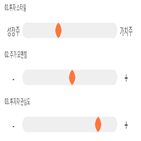 점수,기록,종목,위치,신풍제약,투자