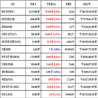 가상화폐,비트코인,리움,보이