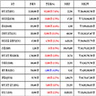 가상화폐,비트코인,리움