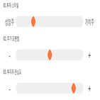 점수,기록,녹스첨단소재,종목,위치