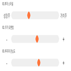 점수,기록,종목,위치,케이씨,상위