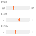 점수,기록,종목,위치,아프리카