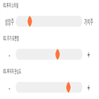 점수,기록,종목,위치,조아제약