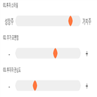 점수,기록,종목,위치,핸즈코퍼레이션