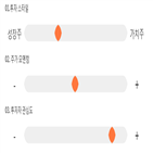 점수,기록,종목,위치,상위