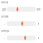 점수,기록,종목,위치,크린앤사이언스,상위