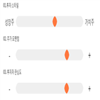 점수,기록,종목,위치,정다운