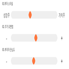 점수,기록,종목,위치,매커스,투자
