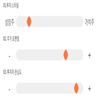 점수,종목,기록,일야,투자