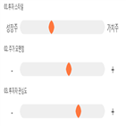 점수,기록,종목,위치,한글과컴퓨터,투자