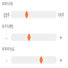 점수,기록,종목,위치,에스텍파마