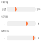 점수,기록,써니전자,종목,위치,상위