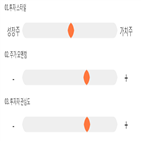 점수,기록,아바코,종목,위치,상위
