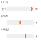 점수,기록,종목,위치,대신증권