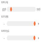 점수,종목,기록,퓨쳐스트림네트웍스,투자