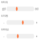 점수,기록,종목,위치,퍼스텍,상위