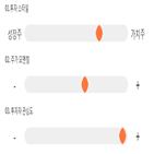 점수,기록,종목,위치,현대중공업