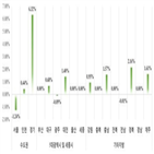 분양가,평균,기준,전월,상승,분양