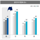 포인트,국민,일반,취약계층