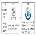 국가통계승인마크,공표