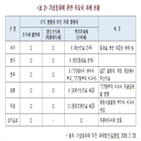 가상통화,과세,비트코인,필요,고려