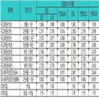 금리,국채,국고채