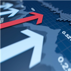 기관,전날,주식,외국인,우위