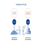 투자,어니스트펀드,남성,여성